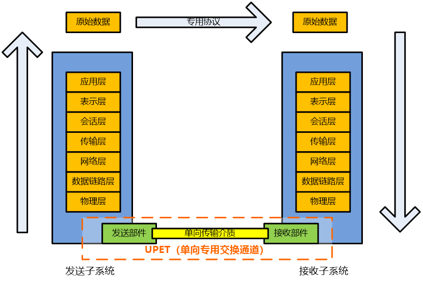 UniWay V2.0(图1)