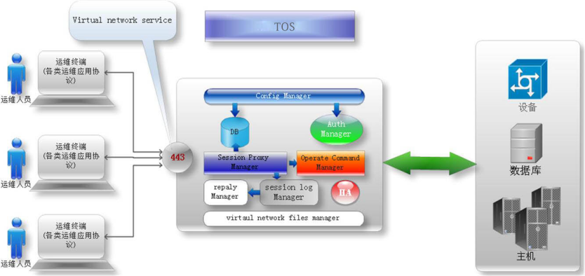 TOS V2.0(图1)