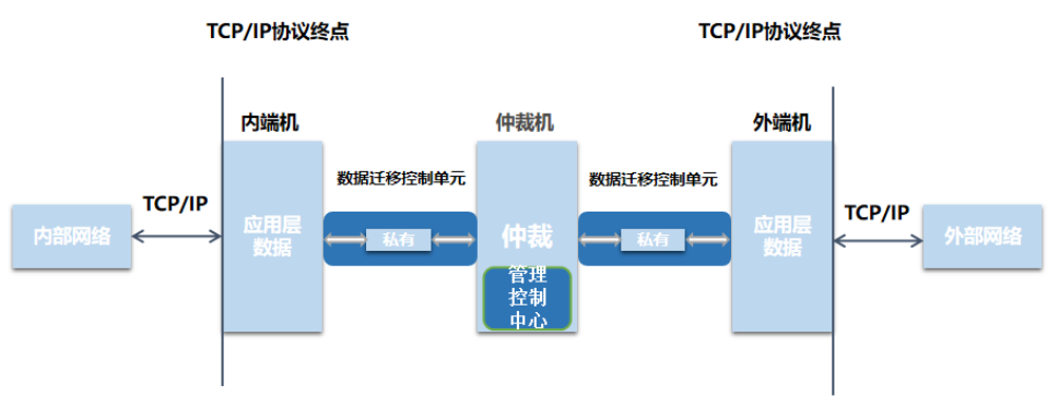 Ferryway V5（三机）(图1)